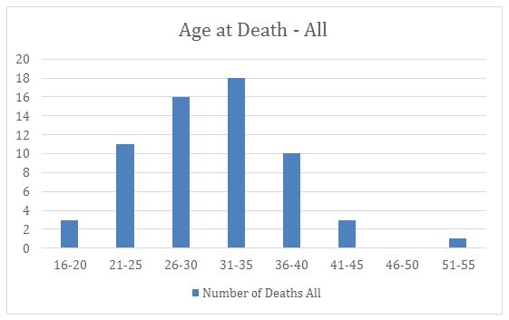 Age at Death_All
