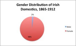 Gender Distribution