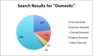 Search Results for Domestic