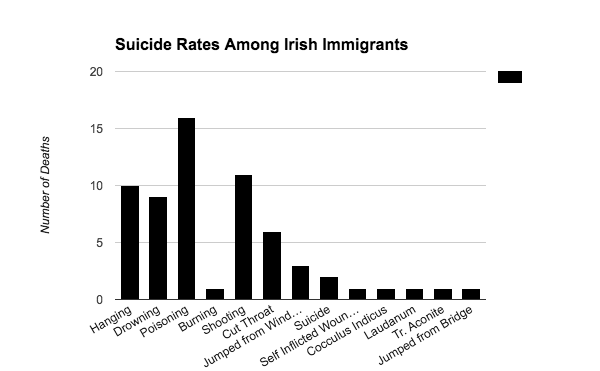 Suicide Graph