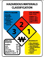 An overview of OSHA’s rating system for laboratory chemicals