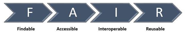 Fair Number Example Love Your Data Week Day 3 – Good data examples | LiBlog