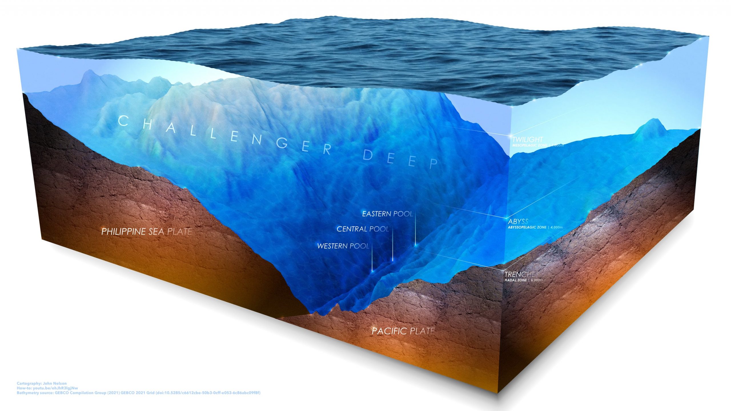  a diorama of Challenge Deep, the deepest point in the ocean.