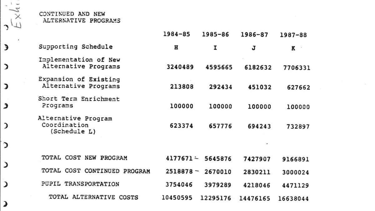 Cost breakdown of the estimated prices of implementing the alternative programs.
