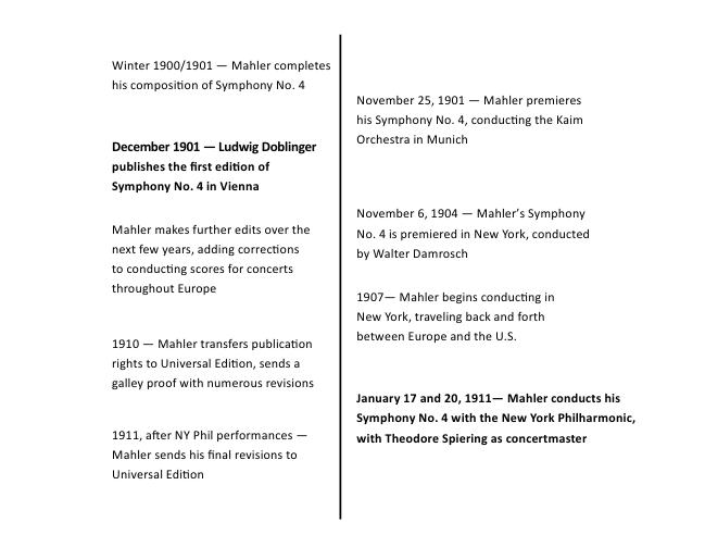 Text arranged in a timeline indicating chronology of Mahler's performance and publishing activities
