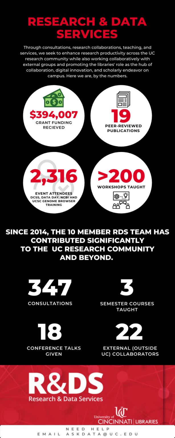 rds info graphic showing the stats listed in the article