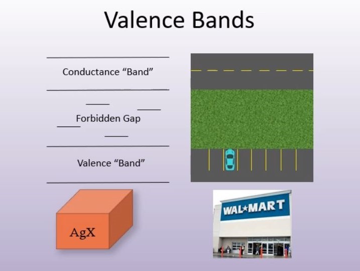 Valance Bands illustration