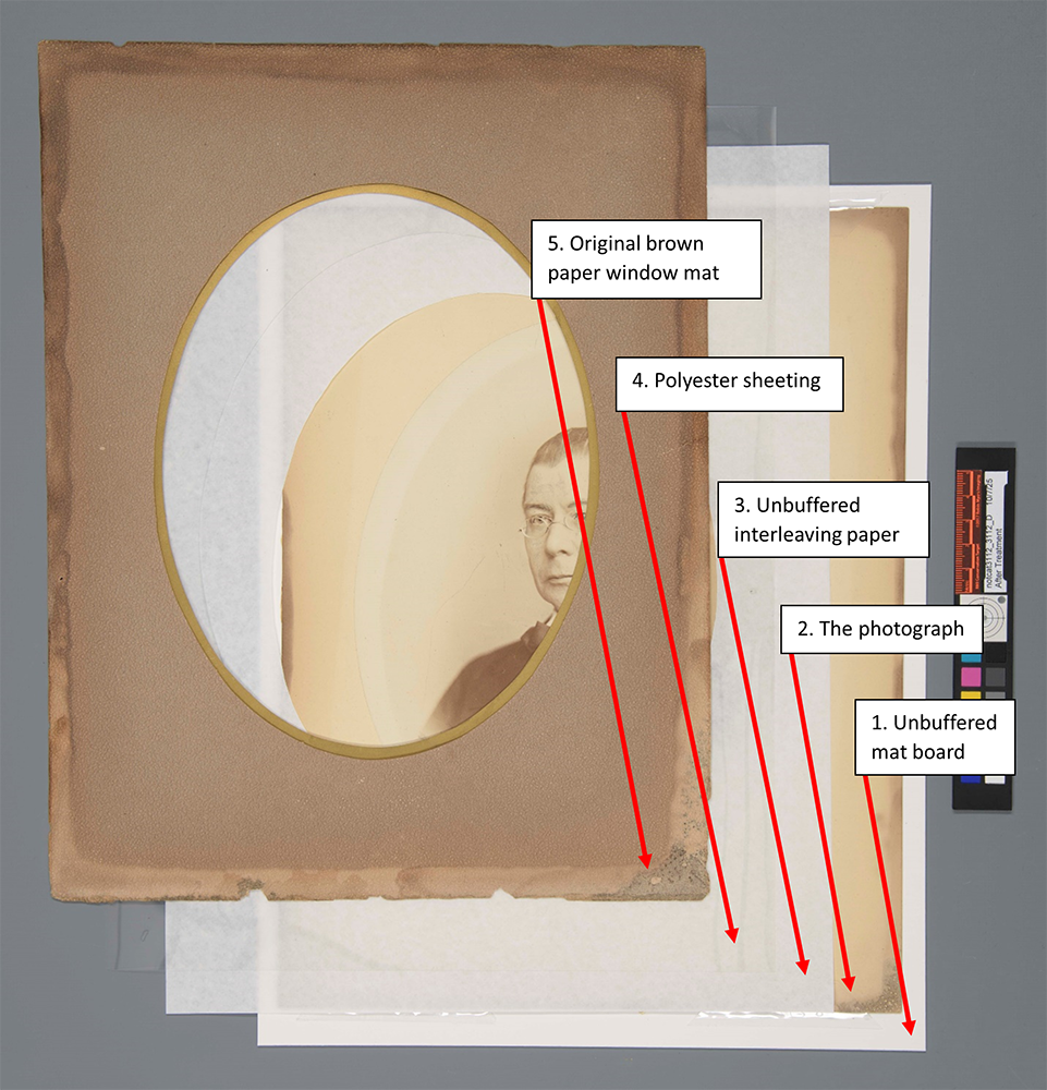 Image depicting the layers of the package, with red arrows indicating the mat board layer, the photograph, unbuffered interleaving paper, polyester film, and the original brown paper window.