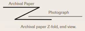 Illustration of a paper z-fold around a photograph.